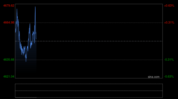 美伊战争变成美国“独舞”？ 现货金4800守得住吗？