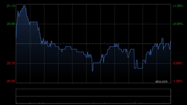 国药控股：国药器械2025年度营业利润12.49亿元 同比增加2.38%