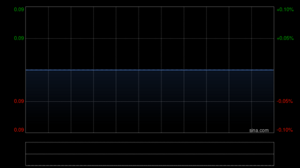 汉港控股获主席及主要股东汪林冰增持830.8万股