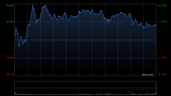 贝壳-W于3月10日斥资约500万美元回购89.54万股