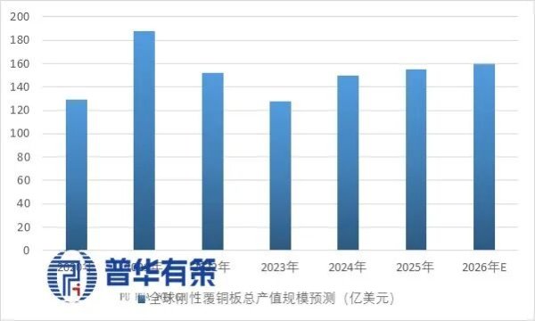 “十五五”覆铜板行业细分市场调研及投资战略规划报告