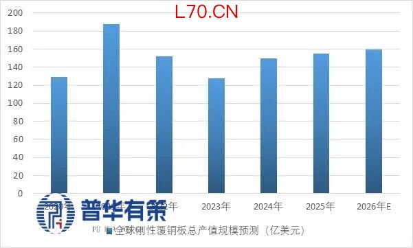 资料来源：普华有策