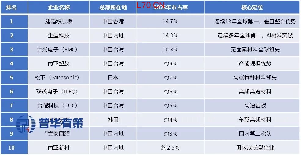 资料来源：普华有策