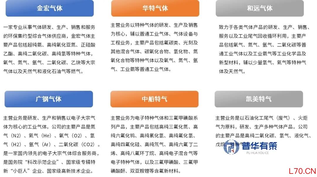 资料来源：普华有策