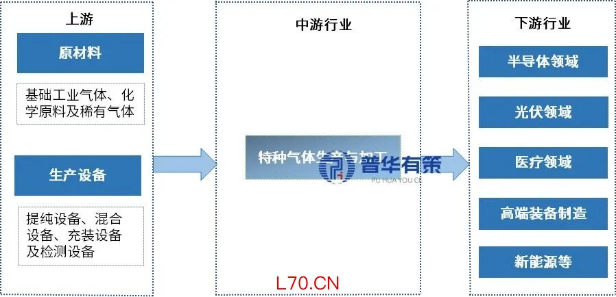 资料来源：普华有策