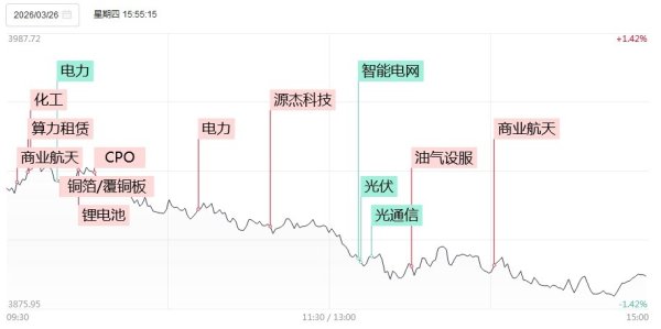 涨停复盘：电力活跃背后惊现大分歧，连板高度仅剩3板！低位补涨暗藏情绪退潮