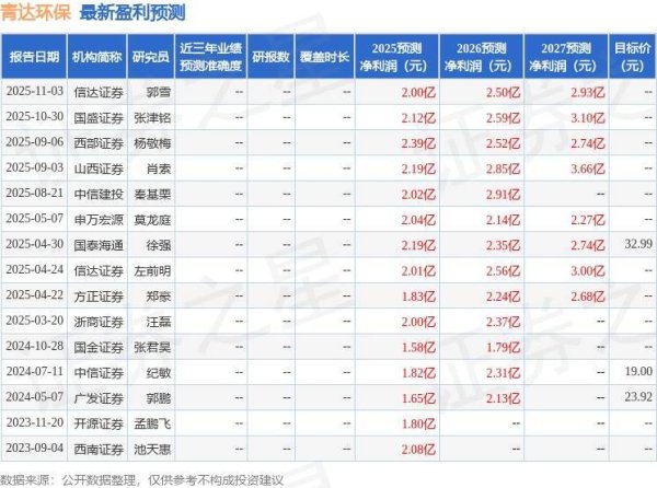 青达环保（688501）2025年年报简析：营收净利润同比双双增长，公司应收账款体量较大