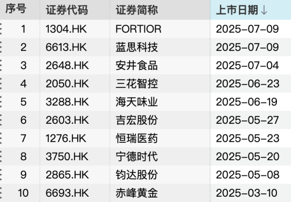 热度攀升！A股公司积极赴港上市 “A+H”上市步伐加快