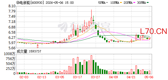 K图 600930_0