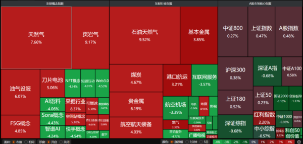 伊朗局势如何影响中国资产？ 石油板块涨停潮 | 权益市场日报