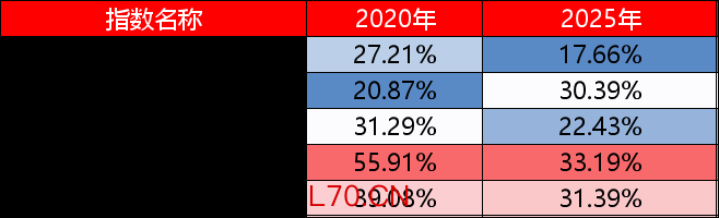 数据来源：