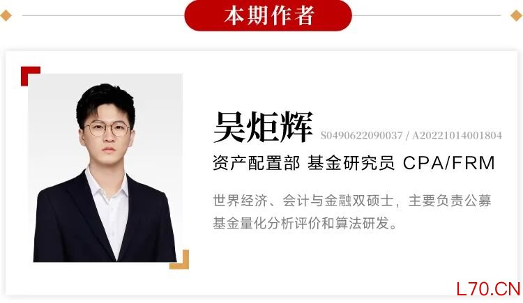 重要声明与风险提示