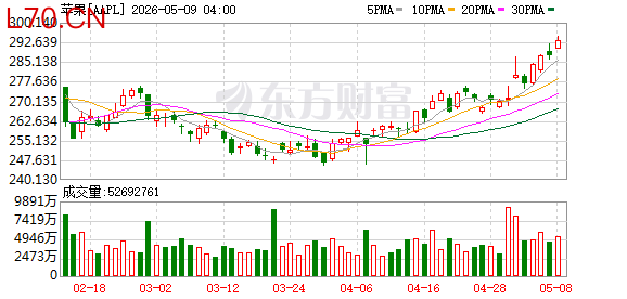 K图 AAPL_0