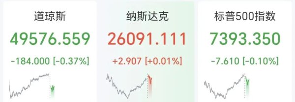 中国资产深夜爆发，世纪互联狂飙30%，阿里巴巴涨7%，美股芯片股走低，英伟达再创新高