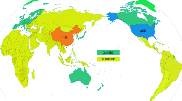 快半壁江山了？中国在发展中国家里，美国在发达国家里