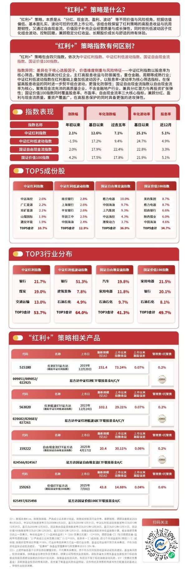 “红利+”指数今日调整，资金持续关注红利ETF易方达（515180）