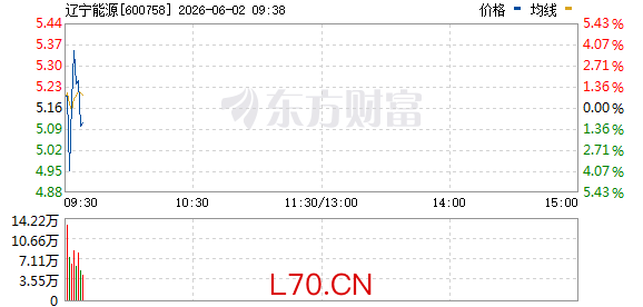 R图 600758_0
