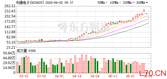 K图 603629_0