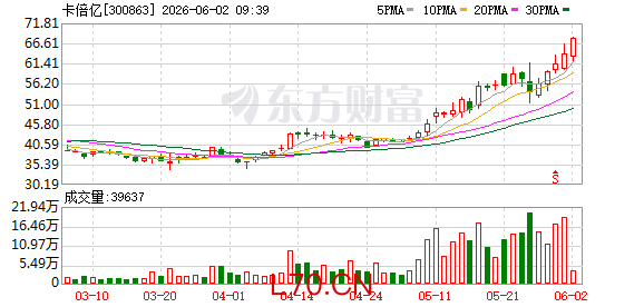 K图 300863_0