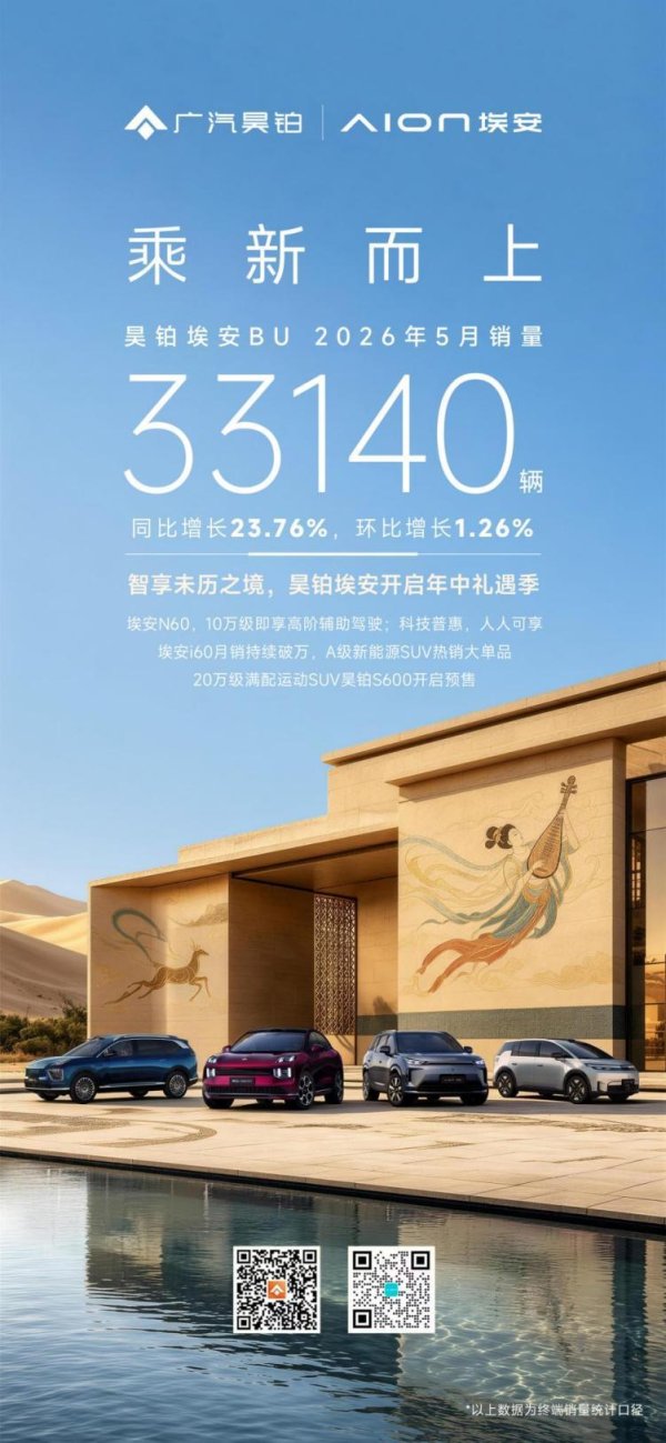 昊铂埃安5月销量同比增长23.76%，连续多月实现同比正增长