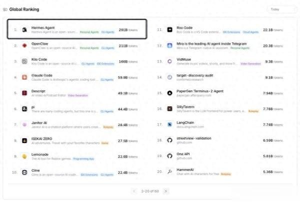 小米自研AI大模型! Xiaomi MiMo再次登顶全球第一
