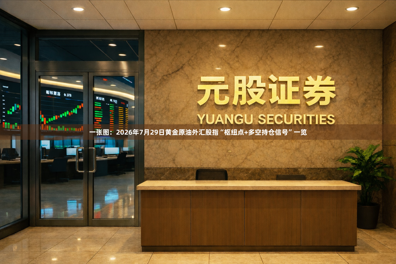 一张图：2026年7月29日黄金原油外汇股指“枢纽点+多空持仓信号”一览