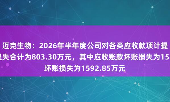 迈克生物：2026年半年度公司对各类应收款项计提信用减值损失合计为803.30万元，其中应收账款坏账损失为1592.85万元