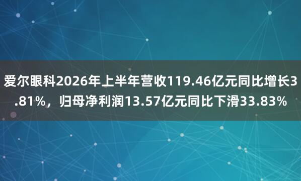爱尔眼科2026年上半年营收119.46亿元同比增长3.81%，归母净利润13.57亿元同比下滑33.83%
